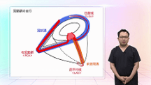 民谷式 内科系試験対策ウルトラCUE | 第7回　循環器1